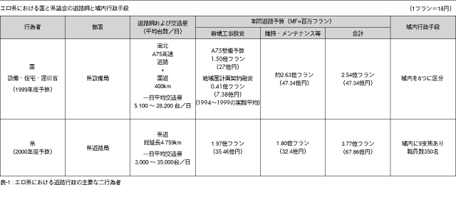 表1