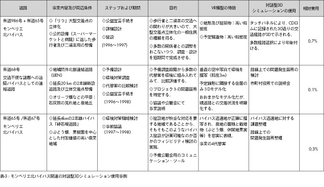 表3
