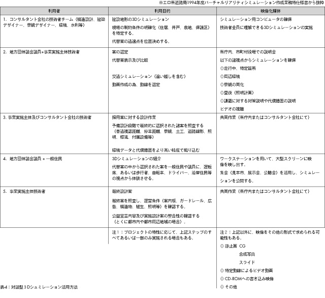 表4